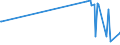 CN 17029030 /Exports /Unit = Prices (Euro/ton) /Partner: Mexico /Reporter: Eur27_2020 /17029030:Isoglucose, Containing in the dry State 50% by Weight of Fructose