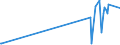 CN 17029030 /Exports /Unit = Prices (Euro/ton) /Partner: Brazil /Reporter: Eur27_2020 /17029030:Isoglucose, Containing in the dry State 50% by Weight of Fructose