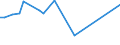 CN 17029030 /Exports /Unit = Prices (Euro/ton) /Partner: Chile /Reporter: Eur27_2020 /17029030:Isoglucose, Containing in the dry State 50% by Weight of Fructose