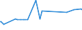 CN 17029030 /Exports /Unit = Prices (Euro/ton) /Partner: Iran /Reporter: Eur27_2020 /17029030:Isoglucose, Containing in the dry State 50% by Weight of Fructose