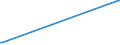 CN 17029030 /Exports /Unit = Prices (Euro/ton) /Partner: United Arab Emirates /Reporter: Eur27_2020 /17029030:Isoglucose, Containing in the dry State 50% by Weight of Fructose