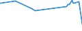 CN 17029030 /Exports /Unit = Prices (Euro/ton) /Partner: Indonesia /Reporter: Eur27_2020 /17029030:Isoglucose, Containing in the dry State 50% by Weight of Fructose