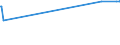 CN 17029030 /Exports /Unit = Prices (Euro/ton) /Partner: Philippines /Reporter: Eur27_2020 /17029030:Isoglucose, Containing in the dry State 50% by Weight of Fructose