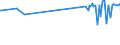 CN 17029030 /Exports /Unit = Prices (Euro/ton) /Partner: China /Reporter: Eur27_2020 /17029030:Isoglucose, Containing in the dry State 50% by Weight of Fructose