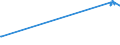 CN 17029030 /Exports /Unit = Prices (Euro/ton) /Partner: South Korea /Reporter: Eur27_2020 /17029030:Isoglucose, Containing in the dry State 50% by Weight of Fructose