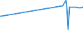 CN 17029030 /Exports /Unit = Prices (Euro/ton) /Partner: Taiwan /Reporter: Eur27_2020 /17029030:Isoglucose, Containing in the dry State 50% by Weight of Fructose