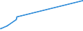 CN 17029030 /Exports /Unit = Prices (Euro/ton) /Partner: Hong Kong /Reporter: Eur27_2020 /17029030:Isoglucose, Containing in the dry State 50% by Weight of Fructose