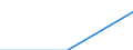 CN 17029030 /Exports /Unit = Prices (Euro/ton) /Partner: Secret Intra /Reporter: Eur27 /17029030:Isoglucose, Containing in the dry State 50% by Weight of Fructose