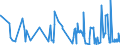 CN 17029050 /Exports /Unit = Prices (Euro/ton) /Partner: Iceland /Reporter: Eur27_2020 /17029050:Maltodextrine in Solid Form and Maltodextrine Syrup (Excl. Flavoured or Coloured)