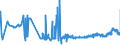 CN 17029050 /Exports /Unit = Prices (Euro/ton) /Partner: Hungary /Reporter: Eur27_2020 /17029050:Maltodextrine in Solid Form and Maltodextrine Syrup (Excl. Flavoured or Coloured)