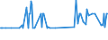 CN 17029050 /Exports /Unit = Prices (Euro/ton) /Partner: Azerbaijan /Reporter: Eur27_2020 /17029050:Maltodextrine in Solid Form and Maltodextrine Syrup (Excl. Flavoured or Coloured)