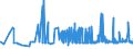 CN 17029050 /Exports /Unit = Prices (Euro/ton) /Partner: Croatia /Reporter: Eur27_2020 /17029050:Maltodextrine in Solid Form and Maltodextrine Syrup (Excl. Flavoured or Coloured)