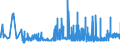 CN 17029071 /Exports /Unit = Prices (Euro/ton) /Partner: Ireland /Reporter: Eur27_2020 /17029071:Sugar and Molasses, Caramelised, Containing in the dry State >= 50% by Weight of Sucrose