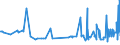 CN 17029071 /Exports /Unit = Prices (Euro/ton) /Partner: Turkey /Reporter: Eur27_2020 /17029071:Sugar and Molasses, Caramelised, Containing in the dry State >= 50% by Weight of Sucrose