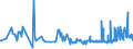 CN 17029071 /Exports /Unit = Prices (Euro/ton) /Partner: Ukraine /Reporter: Eur27_2020 /17029071:Sugar and Molasses, Caramelised, Containing in the dry State >= 50% by Weight of Sucrose