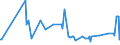 CN 17029071 /Exports /Unit = Prices (Euro/ton) /Partner: Gabon /Reporter: Eur27_2020 /17029071:Sugar and Molasses, Caramelised, Containing in the dry State >= 50% by Weight of Sucrose