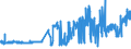 KN 17029080 /Exporte /Einheit = Preise (Euro/Tonne) /Partnerland: Frankreich /Meldeland: Eur27_2020 /17029080:Inulinsirup, Unmittelbar Durch Hydrolyse von Inulin Oder Oligofructose Gewonnen, mit Einem Gehalt, Bezogen auf die Trockenmasse, von 10 bis 50 ght Fructose in Chemisch Ungebundener Form Oder in Form von Saccharose