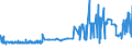 KN 17029080 /Exporte /Einheit = Preise (Euro/Tonne) /Partnerland: Italien /Meldeland: Eur27_2020 /17029080:Inulinsirup, Unmittelbar Durch Hydrolyse von Inulin Oder Oligofructose Gewonnen, mit Einem Gehalt, Bezogen auf die Trockenmasse, von 10 bis 50 ght Fructose in Chemisch Ungebundener Form Oder in Form von Saccharose