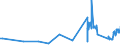 KN 17029080 /Exporte /Einheit = Preise (Euro/Tonne) /Partnerland: Irland /Meldeland: Eur27_2020 /17029080:Inulinsirup, Unmittelbar Durch Hydrolyse von Inulin Oder Oligofructose Gewonnen, mit Einem Gehalt, Bezogen auf die Trockenmasse, von 10 bis 50 ght Fructose in Chemisch Ungebundener Form Oder in Form von Saccharose