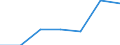 KN 17029090 /Exporte /Einheit = Preise (Euro/Tonne) /Partnerland: Finnland /Meldeland: Eur27 /17029090:Zucker, Einschl. Invertzucker, Fest, und Zuckersirupe Ohne Zusatz von Aroma- Oder Farbstoffen (Ausg. Rohr- und Ruebenzucker, Saccharose und Maltose, Chemisch Rein, Lactose, Ahornzucker, Glucose, Fructose und Maltodextrin Sowie Sirupe Davon, Isoglucose, Invertzuckercreme und Zucker und Melassen, Karamelisiert)