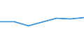 KN 17029090 /Exporte /Einheit = Preise (Euro/Tonne) /Partnerland: Tansania /Meldeland: Eur27 /17029090:Zucker, Einschl. Invertzucker, Fest, und Zuckersirupe Ohne Zusatz von Aroma- Oder Farbstoffen (Ausg. Rohr- und Ruebenzucker, Saccharose und Maltose, Chemisch Rein, Lactose, Ahornzucker, Glucose, Fructose und Maltodextrin Sowie Sirupe Davon, Isoglucose, Invertzuckercreme und Zucker und Melassen, Karamelisiert)