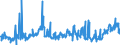 KN 17029095 /Exporte /Einheit = Preise (Euro/Tonne) /Partnerland: Griechenland /Meldeland: Eur27_2020 /17029095:Zucker, Einschl. Invertzucker, Fest, und Zucker und Zuckersirupe mit Einem Gehalt an Fructose, Bezogen auf die Trockenmasse, von 50 Ght, Ohne Zusatz von Aroma- Oder Farbstoffen (Ausg. Rohr- und Rübenzucker, Chemisch Reine Saccharose und Maltose, Lactose, Ahornzucker, Glucose, Fructose und Maltodextrin Sowie Sirupe Davon, Isoglucose, Inulinsirup und Zucker und Melassen, Karamellisiert)