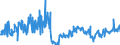 CN 17029095 /Exports /Unit = Prices (Euro/ton) /Partner: Czech Rep. /Reporter: Eur27_2020 /17029095:Sugars in Solid Form, Incl. Invert Sugar, and Sugar and Sugar Syrup Blends Containing in the dry State 50% by Weight of Fructose, not Containing Added Flavouring or Colouring Matter (Excl. Cane or Beet Sugar, Chemically Pure Sucrose and Maltose, Lactose, Maple Sugar, Glucose, Fructose, Maltodextrine, and Syrups Thereof, Isoglucose, Inulin Syrup and Caramel)