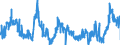 KN 1702 /Exporte /Einheit = Preise (Euro/Tonne) /Partnerland: Italien /Meldeland: Eur27_2020 /1702:Zucker, Einschl. Chemisch Reine Lactose, Maltose, Glucose und Fructose, Fest, Zuckersirupe, Ohne Zusatz von Aroma- Oder Farbstoffen, Invertzuckercreme, Auch mit Natürlichem Honig Vermischt, Zucker und Melassen, Karamellisiert (Ausg. Rohr- und Rübenzucker und Chemisch Reine Saccharose)