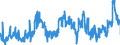 KN 1702 /Exporte /Einheit = Preise (Euro/Tonne) /Partnerland: Spanien /Meldeland: Eur27_2020 /1702:Zucker, Einschl. Chemisch Reine Lactose, Maltose, Glucose und Fructose, Fest, Zuckersirupe, Ohne Zusatz von Aroma- Oder Farbstoffen, Invertzuckercreme, Auch mit Natürlichem Honig Vermischt, Zucker und Melassen, Karamellisiert (Ausg. Rohr- und Rübenzucker und Chemisch Reine Saccharose)