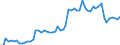 KN 1702 /Exporte /Einheit = Preise (Euro/Tonne) /Partnerland: Ver.koenigreich(Ohne Nordirland) /Meldeland: Eur27_2020 /1702:Zucker, Einschl. Chemisch Reine Lactose, Maltose, Glucose und Fructose, Fest, Zuckersirupe, Ohne Zusatz von Aroma- Oder Farbstoffen, Invertzuckercreme, Auch mit Natürlichem Honig Vermischt, Zucker und Melassen, Karamellisiert (Ausg. Rohr- und Rübenzucker und Chemisch Reine Saccharose)