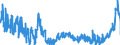 KN 1702 /Exporte /Einheit = Preise (Euro/Tonne) /Partnerland: Schweden /Meldeland: Eur27_2020 /1702:Zucker, Einschl. Chemisch Reine Lactose, Maltose, Glucose und Fructose, Fest, Zuckersirupe, Ohne Zusatz von Aroma- Oder Farbstoffen, Invertzuckercreme, Auch mit Natürlichem Honig Vermischt, Zucker und Melassen, Karamellisiert (Ausg. Rohr- und Rübenzucker und Chemisch Reine Saccharose)