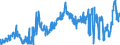 KN 1702 /Exporte /Einheit = Preise (Euro/Tonne) /Partnerland: Schweiz /Meldeland: Eur27_2020 /1702:Zucker, Einschl. Chemisch Reine Lactose, Maltose, Glucose und Fructose, Fest, Zuckersirupe, Ohne Zusatz von Aroma- Oder Farbstoffen, Invertzuckercreme, Auch mit Natürlichem Honig Vermischt, Zucker und Melassen, Karamellisiert (Ausg. Rohr- und Rübenzucker und Chemisch Reine Saccharose)