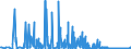 KN 1702 /Exporte /Einheit = Preise (Euro/Tonne) /Partnerland: Georgien /Meldeland: Eur27_2020 /1702:Zucker, Einschl. Chemisch Reine Lactose, Maltose, Glucose und Fructose, Fest, Zuckersirupe, Ohne Zusatz von Aroma- Oder Farbstoffen, Invertzuckercreme, Auch mit Natürlichem Honig Vermischt, Zucker und Melassen, Karamellisiert (Ausg. Rohr- und Rübenzucker und Chemisch Reine Saccharose)