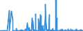 KN 1702 /Exporte /Einheit = Preise (Euro/Tonne) /Partnerland: Armenien /Meldeland: Eur27_2020 /1702:Zucker, Einschl. Chemisch Reine Lactose, Maltose, Glucose und Fructose, Fest, Zuckersirupe, Ohne Zusatz von Aroma- Oder Farbstoffen, Invertzuckercreme, Auch mit Natürlichem Honig Vermischt, Zucker und Melassen, Karamellisiert (Ausg. Rohr- und Rübenzucker und Chemisch Reine Saccharose)