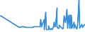 KN 1702 /Exporte /Einheit = Preise (Euro/Tonne) /Partnerland: Tadschikistan /Meldeland: Eur27_2020 /1702:Zucker, Einschl. Chemisch Reine Lactose, Maltose, Glucose und Fructose, Fest, Zuckersirupe, Ohne Zusatz von Aroma- Oder Farbstoffen, Invertzuckercreme, Auch mit Natürlichem Honig Vermischt, Zucker und Melassen, Karamellisiert (Ausg. Rohr- und Rübenzucker und Chemisch Reine Saccharose)