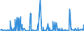 CN 1702 /Exports /Unit = Prices (Euro/ton) /Partner: Libya /Reporter: Eur27_2020 /1702:Other Sugars, Incl. Chemically Pure Lactose, Maltose, Glucose and Fructose, in Solid Form; Sugar Syrups not Containing Added Flavouring or Colouring Matter; Artificial Honey, Whether or not Mixed With Natural Honey; Caramel