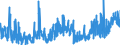 KN 1702 /Exporte /Einheit = Preise (Euro/Tonne) /Partnerland: Aegypten /Meldeland: Eur27_2020 /1702:Zucker, Einschl. Chemisch Reine Lactose, Maltose, Glucose und Fructose, Fest, Zuckersirupe, Ohne Zusatz von Aroma- Oder Farbstoffen, Invertzuckercreme, Auch mit Natürlichem Honig Vermischt, Zucker und Melassen, Karamellisiert (Ausg. Rohr- und Rübenzucker und Chemisch Reine Saccharose)