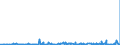 KN 1702 /Exporte /Einheit = Preise (Euro/Tonne) /Partnerland: Tschad /Meldeland: Eur27_2020 /1702:Zucker, Einschl. Chemisch Reine Lactose, Maltose, Glucose und Fructose, Fest, Zuckersirupe, Ohne Zusatz von Aroma- Oder Farbstoffen, Invertzuckercreme, Auch mit Natürlichem Honig Vermischt, Zucker und Melassen, Karamellisiert (Ausg. Rohr- und Rübenzucker und Chemisch Reine Saccharose)