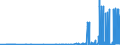 KN 1702 /Exporte /Einheit = Preise (Euro/Tonne) /Partnerland: Guinea /Meldeland: Eur27_2020 /1702:Zucker, Einschl. Chemisch Reine Lactose, Maltose, Glucose und Fructose, Fest, Zuckersirupe, Ohne Zusatz von Aroma- Oder Farbstoffen, Invertzuckercreme, Auch mit Natürlichem Honig Vermischt, Zucker und Melassen, Karamellisiert (Ausg. Rohr- und Rübenzucker und Chemisch Reine Saccharose)