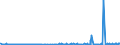 KN 1702 /Exporte /Einheit = Preise (Euro/Tonne) /Partnerland: Sierra Leone /Meldeland: Eur27_2020 /1702:Zucker, Einschl. Chemisch Reine Lactose, Maltose, Glucose und Fructose, Fest, Zuckersirupe, Ohne Zusatz von Aroma- Oder Farbstoffen, Invertzuckercreme, Auch mit Natürlichem Honig Vermischt, Zucker und Melassen, Karamellisiert (Ausg. Rohr- und Rübenzucker und Chemisch Reine Saccharose)