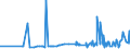 KN 1702 /Exporte /Einheit = Preise (Euro/Tonne) /Partnerland: Zentralaf.republik /Meldeland: Eur27_2020 /1702:Zucker, Einschl. Chemisch Reine Lactose, Maltose, Glucose und Fructose, Fest, Zuckersirupe, Ohne Zusatz von Aroma- Oder Farbstoffen, Invertzuckercreme, Auch mit Natürlichem Honig Vermischt, Zucker und Melassen, Karamellisiert (Ausg. Rohr- und Rübenzucker und Chemisch Reine Saccharose)