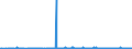 KN 1702 /Exporte /Einheit = Preise (Euro/Tonne) /Partnerland: Kongo /Meldeland: Eur27_2020 /1702:Zucker, Einschl. Chemisch Reine Lactose, Maltose, Glucose und Fructose, Fest, Zuckersirupe, Ohne Zusatz von Aroma- Oder Farbstoffen, Invertzuckercreme, Auch mit Natürlichem Honig Vermischt, Zucker und Melassen, Karamellisiert (Ausg. Rohr- und Rübenzucker und Chemisch Reine Saccharose)