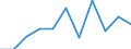 KN 17031000 /Exporte /Einheit = Preise (Euro/Tonne) /Partnerland: Belgien/Luxemburg /Meldeland: Eur27 /17031000:Rohrzuckermelasse aus der Gewinnung Oder Raffination von Rohrzucker