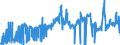 KN 17031000 /Exporte /Einheit = Preise (Euro/Tonne) /Partnerland: Niederlande /Meldeland: Eur27_2020 /17031000:Rohrzuckermelasse aus der Gewinnung Oder Raffination von Rohrzucker