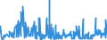 KN 17031000 /Exporte /Einheit = Preise (Euro/Tonne) /Partnerland: Griechenland /Meldeland: Eur27_2020 /17031000:Rohrzuckermelasse aus der Gewinnung Oder Raffination von Rohrzucker