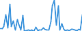 KN 17031000 /Exporte /Einheit = Preise (Euro/Tonne) /Partnerland: Ver.koenigreich(Ohne Nordirland) /Meldeland: Eur27_2020 /17031000:Rohrzuckermelasse aus der Gewinnung Oder Raffination von Rohrzucker