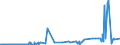 KN 17031000 /Exporte /Einheit = Preise (Euro/Tonne) /Partnerland: Island /Meldeland: Eur27_2020 /17031000:Rohrzuckermelasse aus der Gewinnung Oder Raffination von Rohrzucker