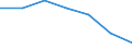 KN 17031000 /Exporte /Einheit = Preise (Euro/Tonne) /Partnerland: Schweiz /Meldeland: Eur27 /17031000:Rohrzuckermelasse aus der Gewinnung Oder Raffination von Rohrzucker