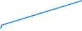 KN 17031000 /Exporte /Einheit = Preise (Euro/Tonne) /Partnerland: Faeroeer Inseln /Meldeland: Europäische Union /17031000:Rohrzuckermelasse aus der Gewinnung Oder Raffination von Rohrzucker