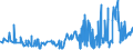 KN 17031000 /Exporte /Einheit = Preise (Euro/Tonne) /Partnerland: Malta /Meldeland: Eur27_2020 /17031000:Rohrzuckermelasse aus der Gewinnung Oder Raffination von Rohrzucker